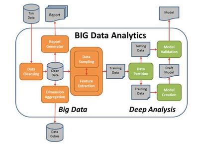 五大主流大數據分析工具橫向評測，誰是最佳選擇？